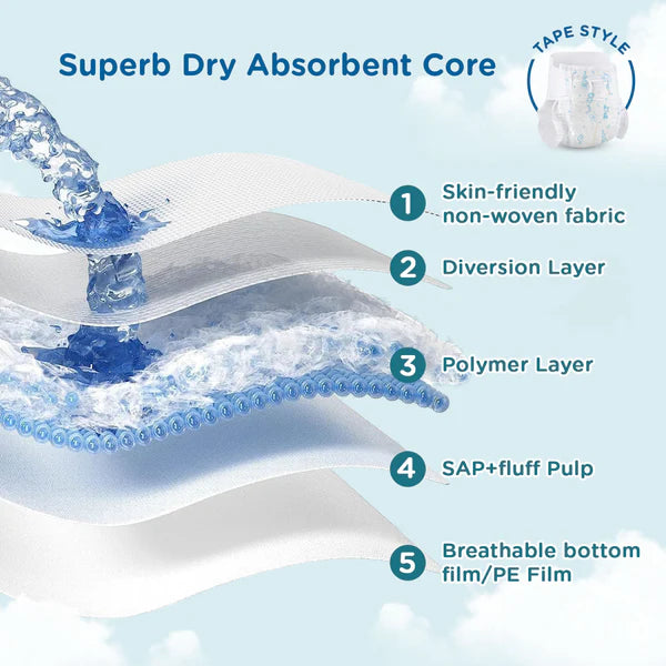 Premium Breathable Baby Diapers With Wetness Indicator (Small - 44 Count)