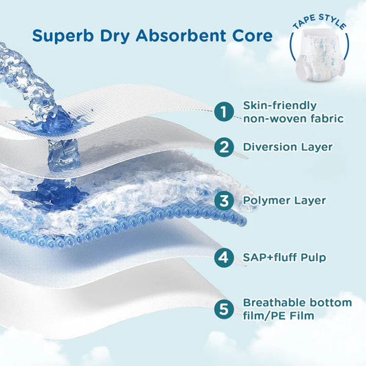 Premium Breathable Baby Diapers With Wetness Indicator (Small - 44 Count)